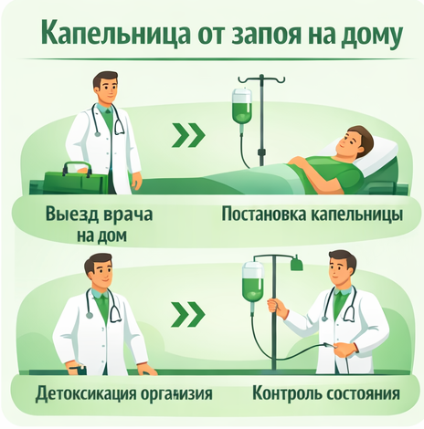 капельница от запоя в Альметьевске в клинике Санати
